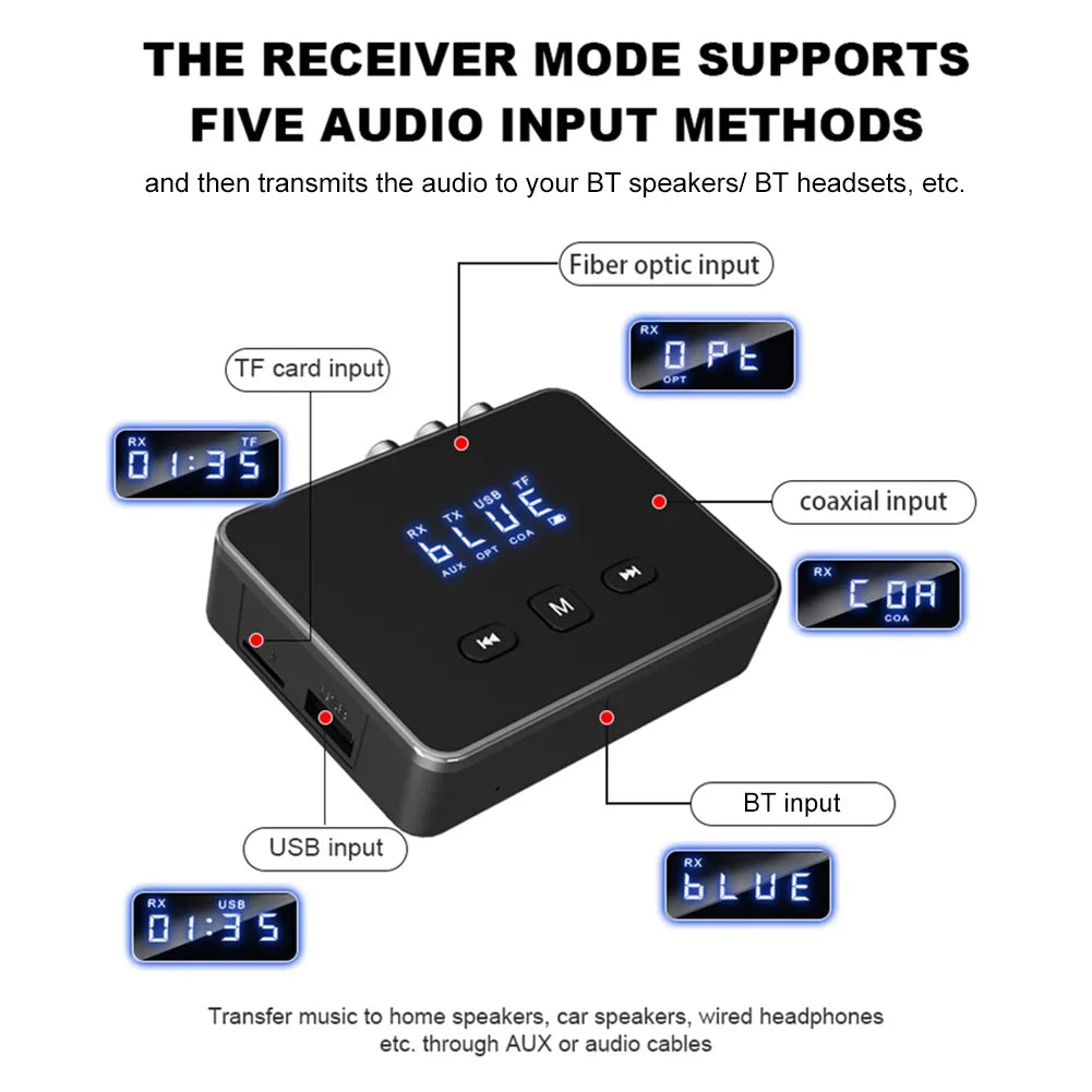 📡 Bluetooth 5.4 Audio Receiver & Transmitter – Wireless Adapter for TV, Car & Home Stereo