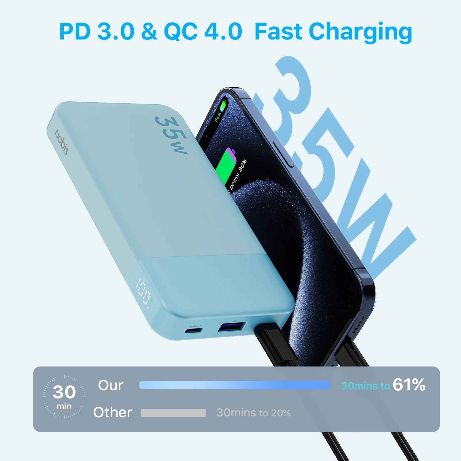 🔋 35W Fast Charging Power Bank (10,000mAh) – USB-C PD & QC 4.0