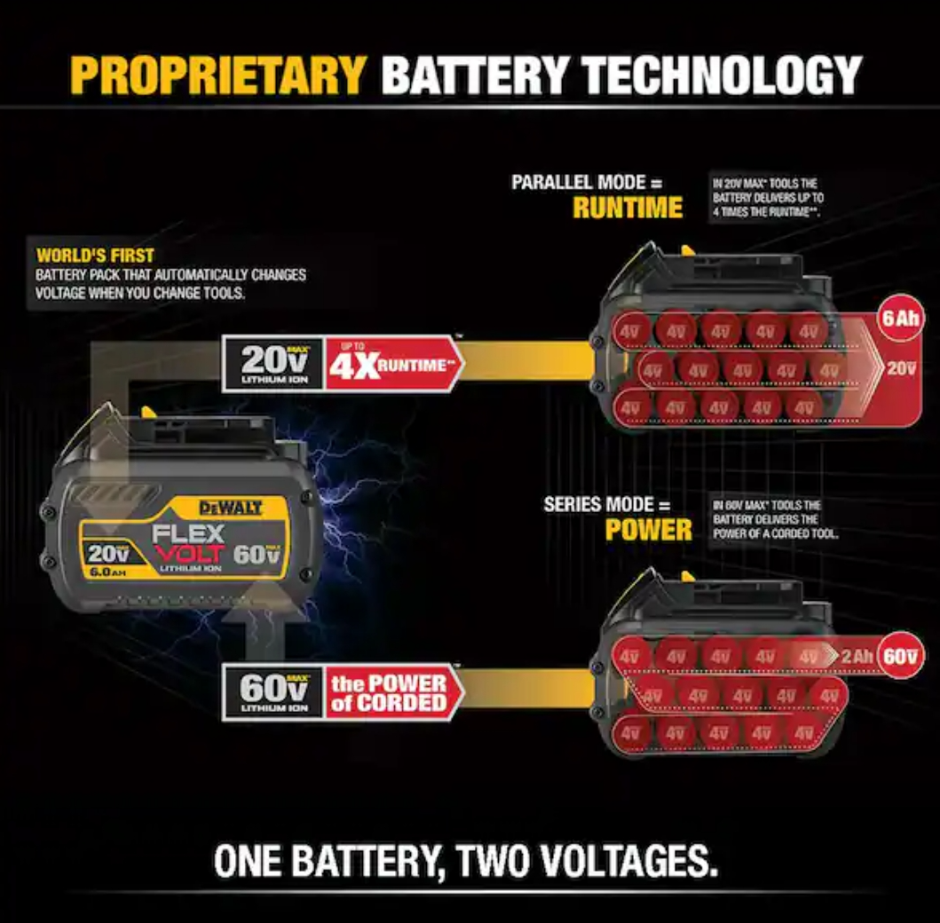 FLEXVOLT 20V/60V MAX Lithium-Ion 9.0Ah Battery